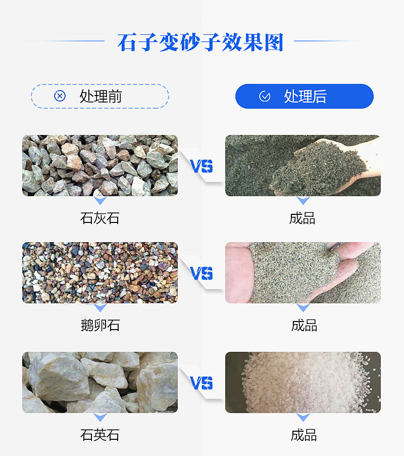機制砂“走紅”砂石料市場，合理的設(shè)備選擇是高產(chǎn)高質(zhì)的關(guān)鍵